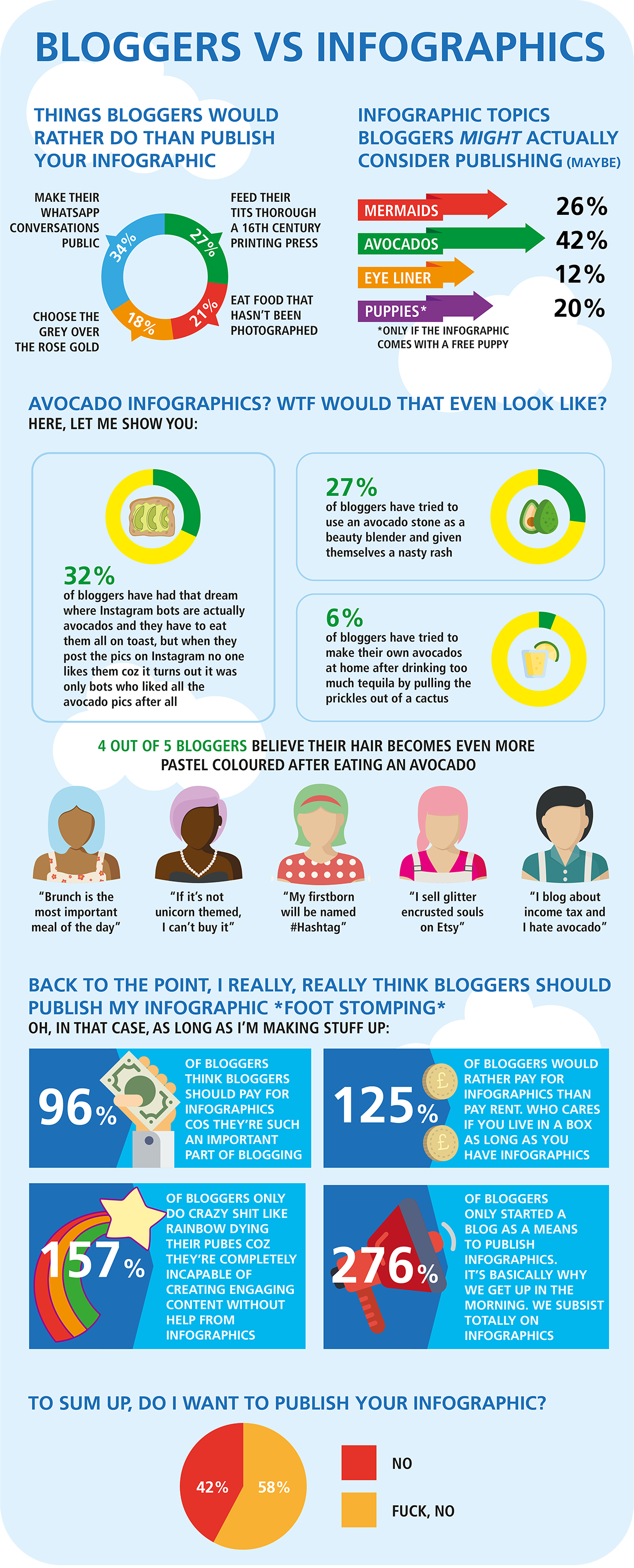 Blogger Infographics